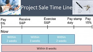 Progressive payment scheme for buying the new project from a developer
