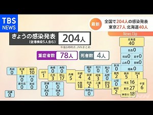 新型コロナ 全国で２０４人感染発表 重症７８人