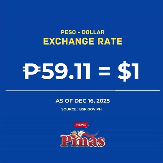 Peso vs Dollar and Top 15 Currencies Today (December 16, 2025)