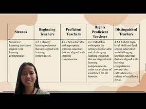 PPST Domain 4, Curriculum and Planning #group4 #foreducationalpurposeonly