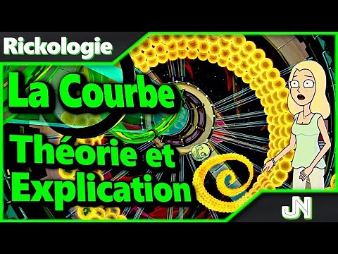 La Courbe Centrale de Finitude dans Rick et Morty / Explication et Théorie