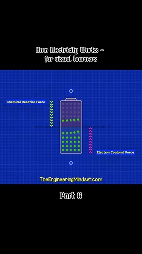 #theengineeringmindset #mechanical #electrical #3phases #electrical