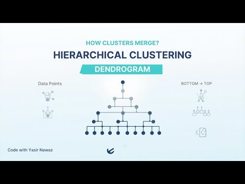 Hierarchical Clustering Explained | Agglomerative Clustering Theory & Dendrogram