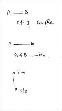 UPSC CSAT 2023 Aptitude Trick | Family Relation | Solve in 30 Seconds #upsc2026 #upscshorts #upsc