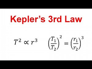 Explanation of Kepler's 3rd Law