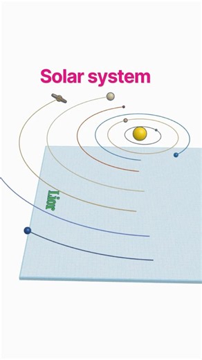 Simulator of our solar system