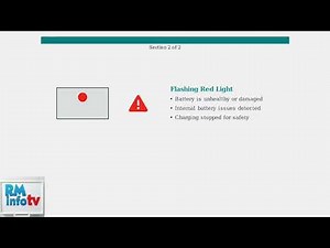 Hercules Battery Charger Light Guide – Meaning of Red, Green & Flashing Lights