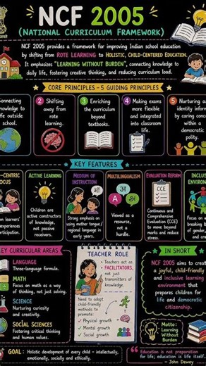 NCF 2005 Explained in 60 Seconds | Key Points, Features & Principles 📚