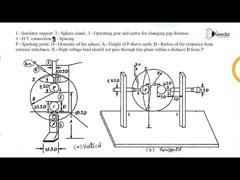 Spark Gap Measurement Method - Measurement of High Voltage & High Current - High Voltage Engineering