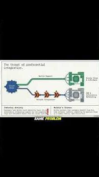 NVIDIA’s Power Move: The End of Neutral AI Supercomputing?