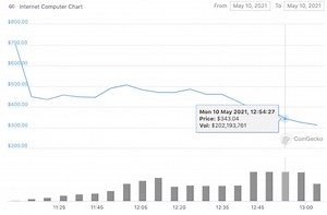 Dfinity's ICP Token Price Goes Live on Coinbase Pro