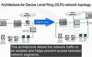 03. 5380控制器双IP配置方法