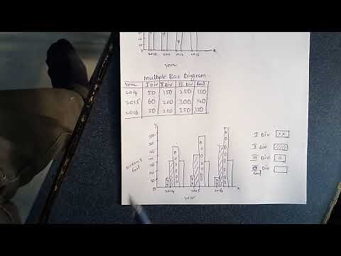 Simple, multiple and sub division Bar diagram for statistics unit-2