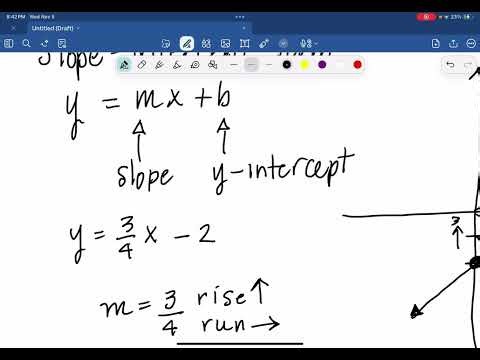 MTH 098 Writing Equations of Lines Part 1