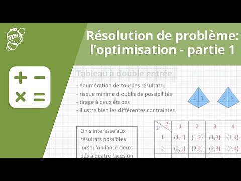 Allô prof - Résolution de problème : l'optimisation - partie 1