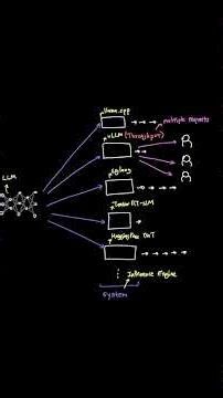 How the vLLM inference engine works?