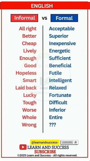 Formal vs. Informal English (Level Up Your Vocabulary) 🎓