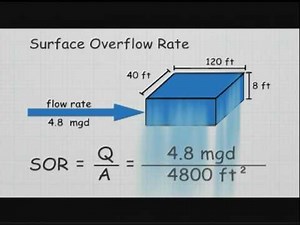 WSO Water Treatment Grade 2: Wastewater Treatment: Preliminary, Ch. 5