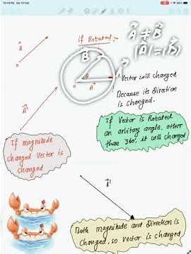 15 ) Changing Vector 🔥 | Rate of Change of Vector Explained | dA/dt Concept | JEE & NEET