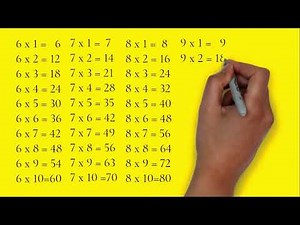 Multiplication Table . 1 to 15 Table Mathematics