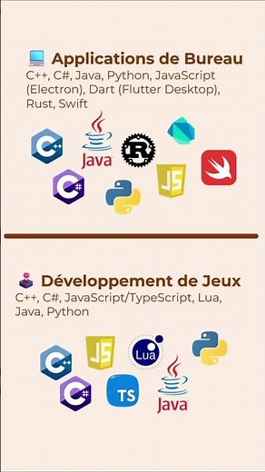 Les langages de programmation par domaine : lequel correspond à ton projet ? 💻🚀