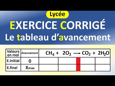 Le tableau d'avancement d'une réaction chimique totale | EXERCICE corrigé | Physique chimie.