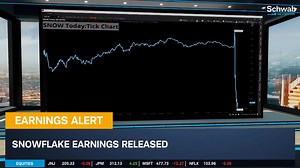 1.8K views · 20 reactions | Snowflake (SNOW) reported...