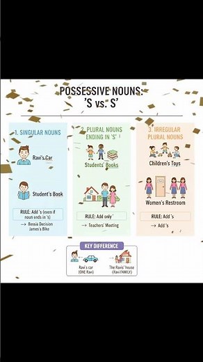 Possessive Nouns: ’s vs s’ | English Grammar Made Easy | #GBEnglish1 | #shorts