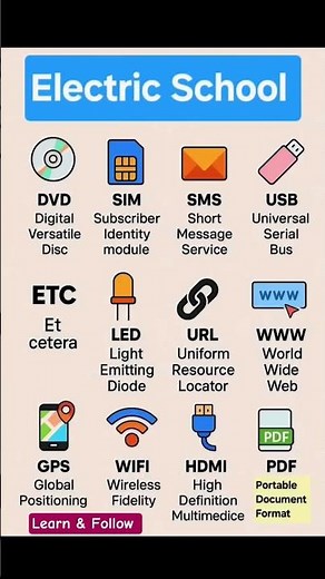 Learn Full Forms #computerhacks #computerlessons #computertechnic #computertutorial #shorts