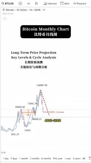 Bitcoin Long-Term Price Projection | 比特币长期价格预测