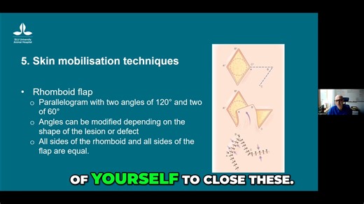 Understanding the Rhomboid Surgical Technique