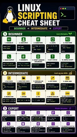🐧Save This Linux Scripting Cheat Sheet Before Your Next Interview 🚀