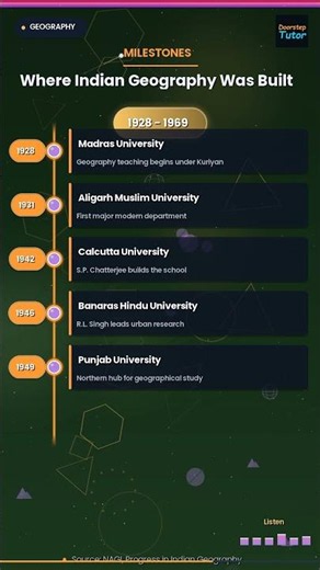 🇮🇳 Geography Depts in India: UGC NET History Study! #Shorts