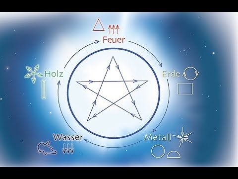 What are the five elements?