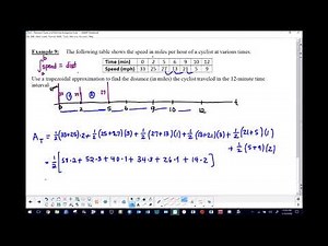 AP Calculus AB - Trapezoidal Sums