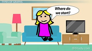 Graphs in Discrete Math: Definition, Types & Uses - Video | Study.com