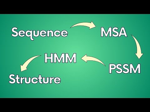 Homology Modeling with PSI-BLAST, HHblits, HHpred and Modeller