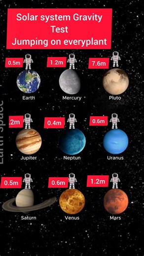 Jump on Every Planet! Planet Gravity Test How High Can You Jump Space Jump Solar System #gravity