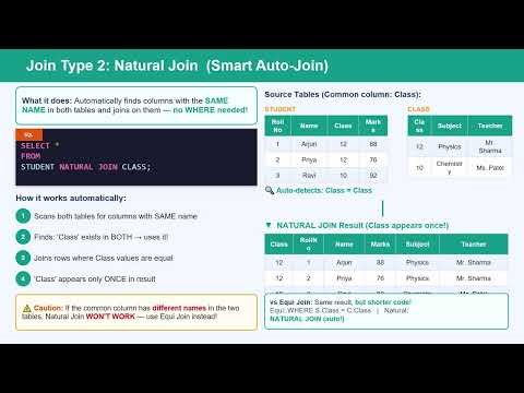 Never Get SQL Joins Wrong Again! Equi,Natural & Cartesian | Class 12 | Computer Science | IP