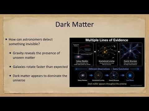 Special Topics - Lecture 40 - Dark Matter