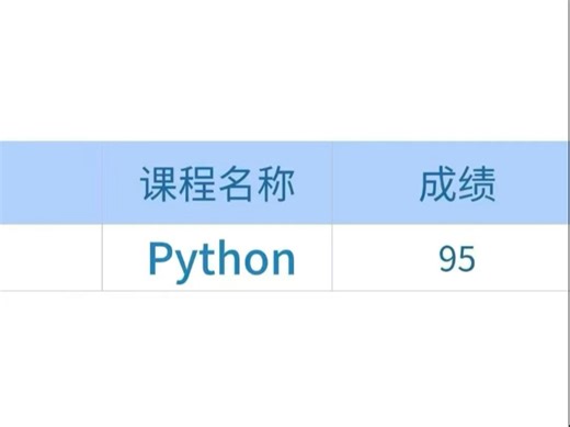 Python水了一学期，给期末考试一份考前小抄，刷完稳稳上95！（附答案解析）