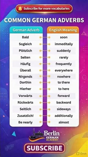 📚 Learn Common German Words – Verbs, Connectors, Adverbs, Adjectives & Nouns | German#viral #shorts