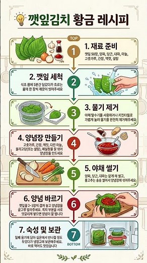 깻잎김치 황금 레시피