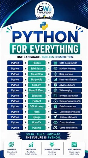 Python + AI + Data Science = Future 🔥