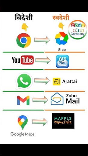 Top Indian 🇮🇳Apps 2025:🇮🇳#trending#trendingshorts #youtubeshorts#viral#video #india#new#viral#shorts