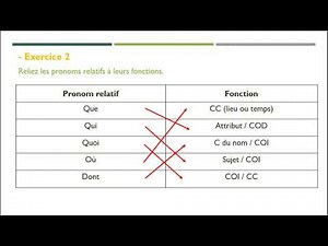 La proposition subordonnée relative – 4 Exercices de Comprehension