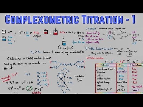 Complexometric Titration Part - 1‖ Basic Principle ‖ Role of EDTA and Indicators ‖ Dependency on pH