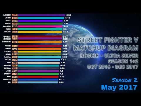 SFV Matchup Diagram — Rookie – Ultra Silver (Oct 2016–Dec 2017)