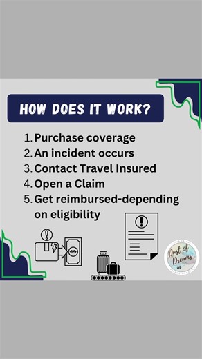 Myth: “Travel insurance is just an extra expense.” Fact: It’s...