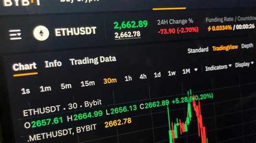 Cryptocurrency exchange says it was victim of $1.5 billion hack